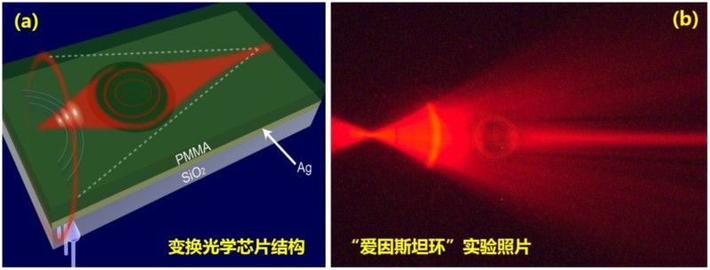 南京大學(xué)祝世寧教授、劉輝教授課題組用廣義相對論原理實(shí)現(xiàn)芯片上光子波前的調(diào)控