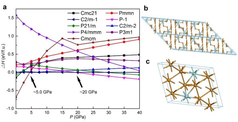 美國科學院院刊刊登我校物理學院關于ZrTe5高壓相的研究成果