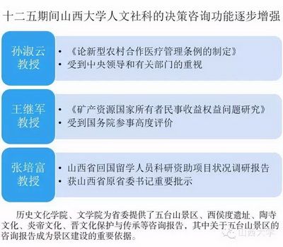 圖說“十二五”邁向全面振興的山西大學