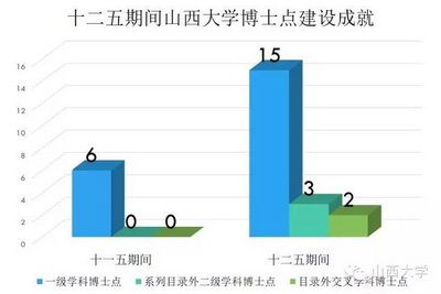 圖說“十二五”邁向全面振興的山西大學