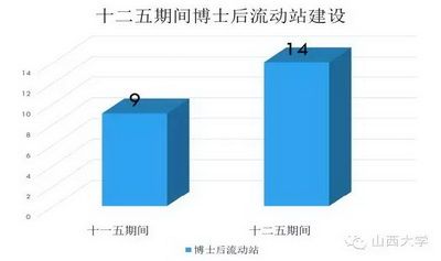 圖說“十二五”邁向全面振興的山西大學