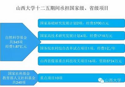 圖說“十二五”邁向全面振興的山西大學