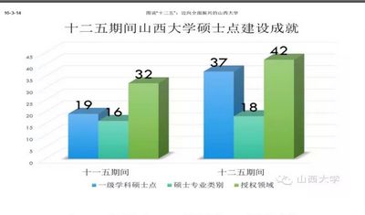 圖說“十二五”邁向全面振興的山西大學