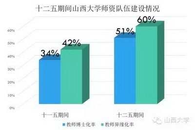 圖說“十二五”邁向全面振興的山西大學