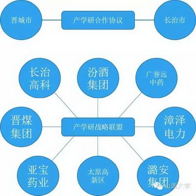 圖說“十二五”邁向全面振興的山西大學