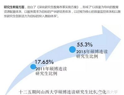 圖說“十二五”邁向全面振興的山西大學