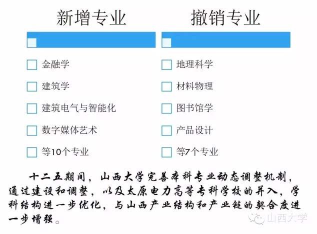 圖說“十二五”邁向全面振興的山西大學