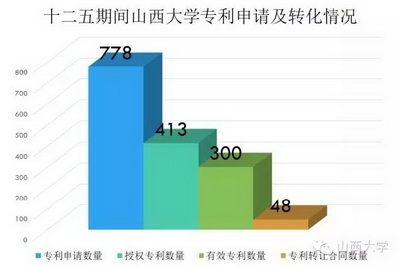 圖說“十二五”邁向全面振興的山西大學