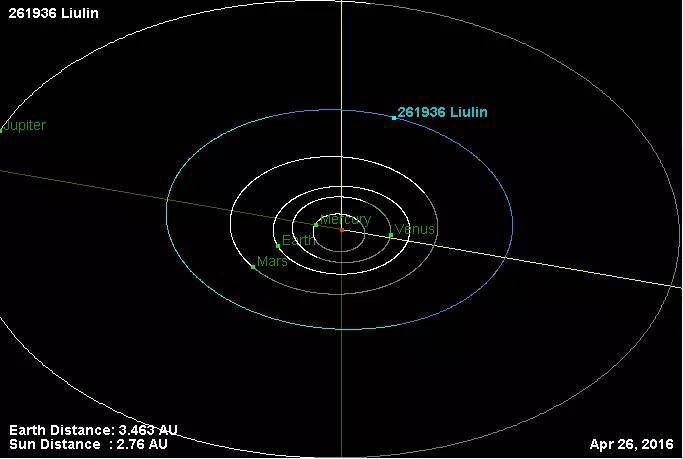 南京大學(xué)劉林教授獲小行星命名