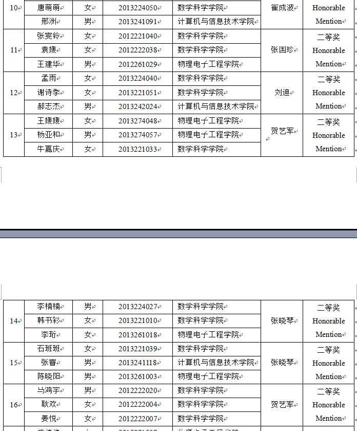 美國大學(xué)生數(shù)學(xué)建模競賽結(jié)果出爐 我校學(xué)子再創(chuàng)佳績