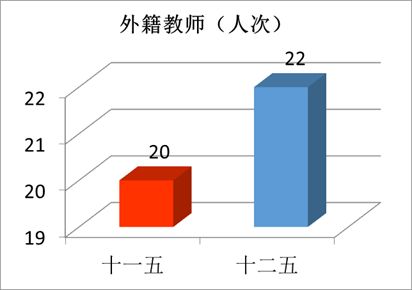 “數(shù)”說玉師“十二五”2016-04-28 094042   作者   來源學(xué)校辦公室   點擊