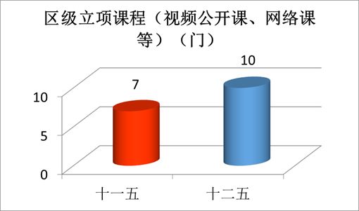 “數(shù)”說玉師“十二五”2016-04-28 094042   作者   來源學(xué)校辦公室   點擊