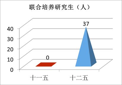 “數(shù)”說玉師“十二五”2016-04-28 094042   作者   來源學(xué)校辦公室   點擊