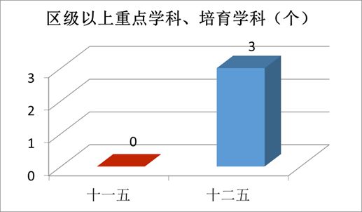 “數(shù)”說玉師“十二五”2016-04-28 094042   作者   來源學(xué)校辦公室   點擊