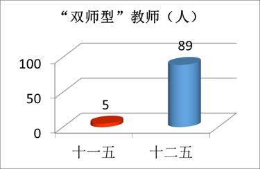 “數(shù)”說玉師“十二五”2016-04-28 094042   作者   來源學(xué)校辦公室   點擊