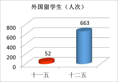 “數(shù)”說玉師“十二五”2016-04-28 094042   作者   來源學(xué)校辦公室   點擊