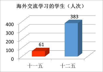 “數(shù)”說玉師“十二五”2016-04-28 094042   作者   來源學(xué)校辦公室   點擊