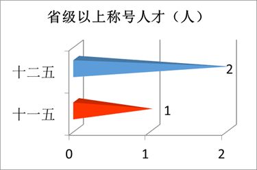 “數(shù)”說玉師“十二五”2016-04-28 094042   作者   來源學(xué)校辦公室   點擊