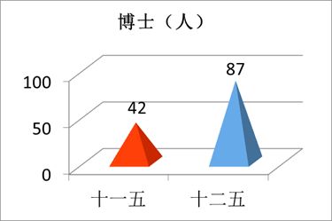 “數(shù)”說玉師“十二五”2016-04-28 094042   作者   來源學(xué)校辦公室   點擊