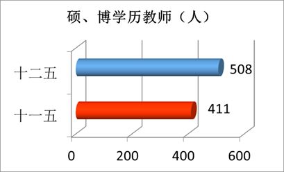 “數(shù)”說玉師“十二五”2016-04-28 094042   作者   來源學(xué)校辦公室   點擊