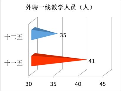 “數(shù)”說玉師“十二五”2016-04-28 094042   作者   來源學(xué)校辦公室   點擊