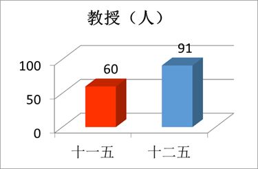 “數(shù)”說玉師“十二五”2016-04-28 094042   作者   來源學(xué)校辦公室   點擊