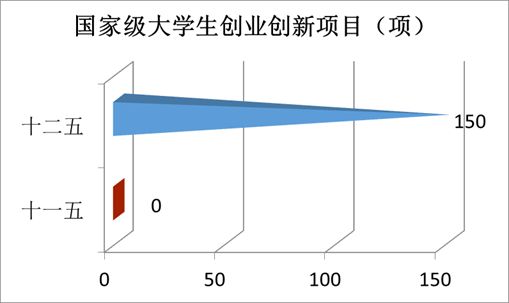 “數(shù)”說玉師“十二五”2016-04-28 094042   作者   來源學(xué)校辦公室   點擊