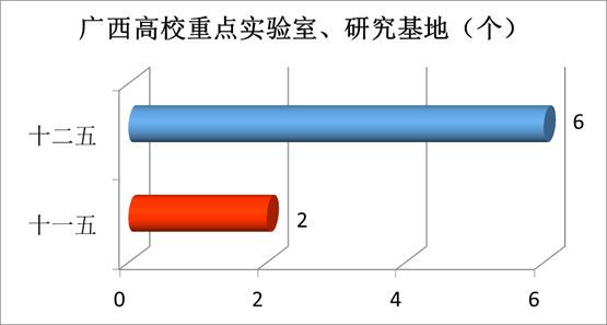 “數(shù)”說玉師“十二五”2016-04-28 094042   作者   來源學(xué)校辦公室   點擊