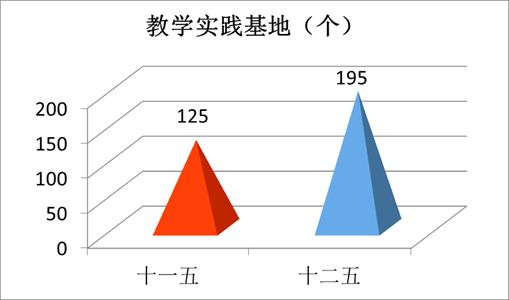 “數(shù)”說玉師“十二五”2016-04-28 094042   作者   來源學(xué)校辦公室   點擊