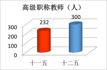 “數(shù)”說玉師“十二五”2016-04-28 094042   作者   來源學(xué)校辦公室   點擊