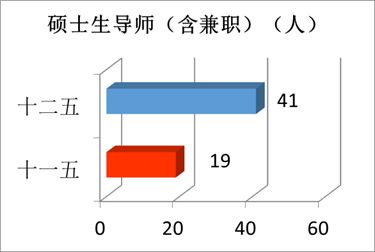 “數(shù)”說玉師“十二五”2016-04-28 094042   作者   來源學(xué)校辦公室   點擊