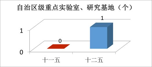 “數(shù)”說玉師“十二五”2016-04-28 094042   作者   來源學(xué)校辦公室   點擊