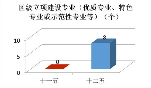 “數(shù)”說玉師“十二五”2016-04-28 094042   作者   來源學(xué)校辦公室   點擊