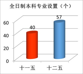 “數(shù)”說玉師“十二五”2016-04-28 094042   作者   來源學(xué)校辦公室   點擊