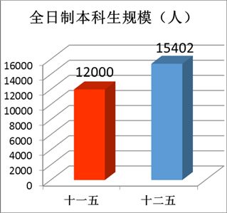 “數(shù)”說玉師“十二五”2016-04-28 094042   作者   來源學(xué)校辦公室   點擊