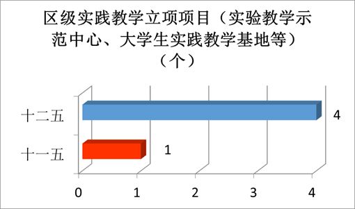 “數(shù)”說玉師“十二五”2016-04-28 094042   作者   來源學(xué)校辦公室   點擊