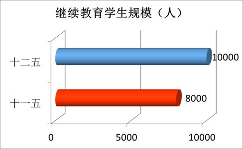 “數(shù)”說玉師“十二五”2016-04-28 094042   作者   來源學(xué)校辦公室   點擊