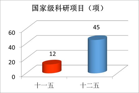 “數(shù)”說玉師“十二五”2016-04-28 094042   作者   來源學(xué)校辦公室   點擊