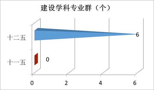 “數(shù)”說玉師“十二五”2016-04-28 094042   作者   來源學(xué)校辦公室   點擊