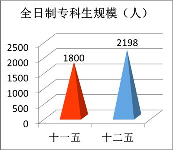 “數(shù)”說玉師“十二五”2016-04-28 094042   作者   來源學(xué)校辦公室   點擊