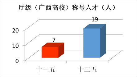 “數(shù)”說玉師“十二五”2016-04-28 094042   作者   來源學(xué)校辦公室   點擊