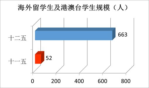 “數(shù)”說玉師“十二五”2016-04-28 094042   作者   來源學(xué)校辦公室   點擊