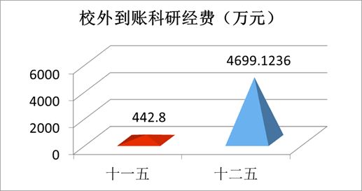 “數(shù)”說玉師“十二五”2016-04-28 094042   作者   來源學(xué)校辦公室   點擊