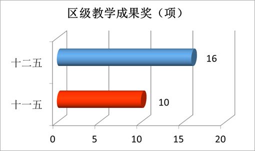 “數(shù)”說玉師“十二五”2016-04-28 094042   作者   來源學(xué)校辦公室   點擊