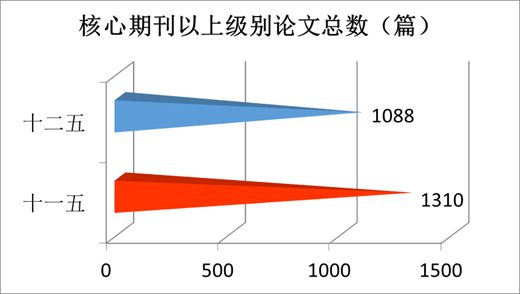 “數(shù)”說玉師“十二五”2016-04-28 094042   作者   來源學(xué)校辦公室   點擊