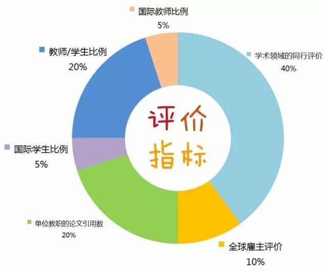 同濟(jì)QS2016亞洲排名上升10位