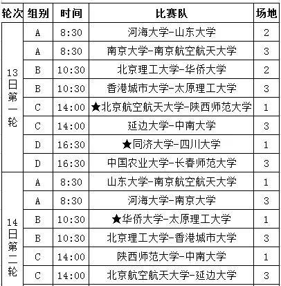 中國大學(xué)生校園足球聯(lián)賽總決賽同濟(jì)開戰(zhàn)